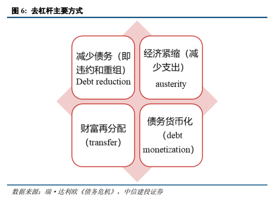 中信建投陈果：我国化债背景及思路与2012年欧元区有诸多相似性，正向“漂亮地去杠杆”转变  第3张