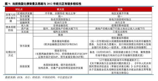 中信建投陈果：我国化债背景及思路与2012年欧元区有诸多相似性，正向“漂亮地去杠杆”转变  第5张