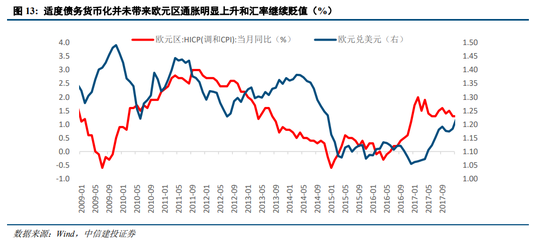 中信建投陈果：我国化债背景及思路与2012年欧元区有诸多相似性，正向“漂亮地去杠杆”转变  第9张