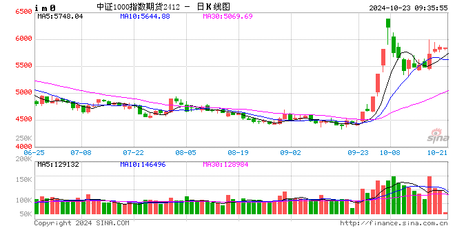 光大期货金融类日报10.23  第2张