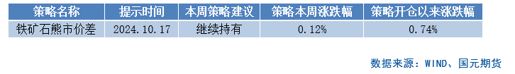 【商品期权】黑色板块期权策略提示  第2张