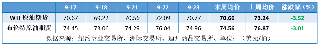 投资者观望情绪高涨 多空博弈间油价承压  第4张