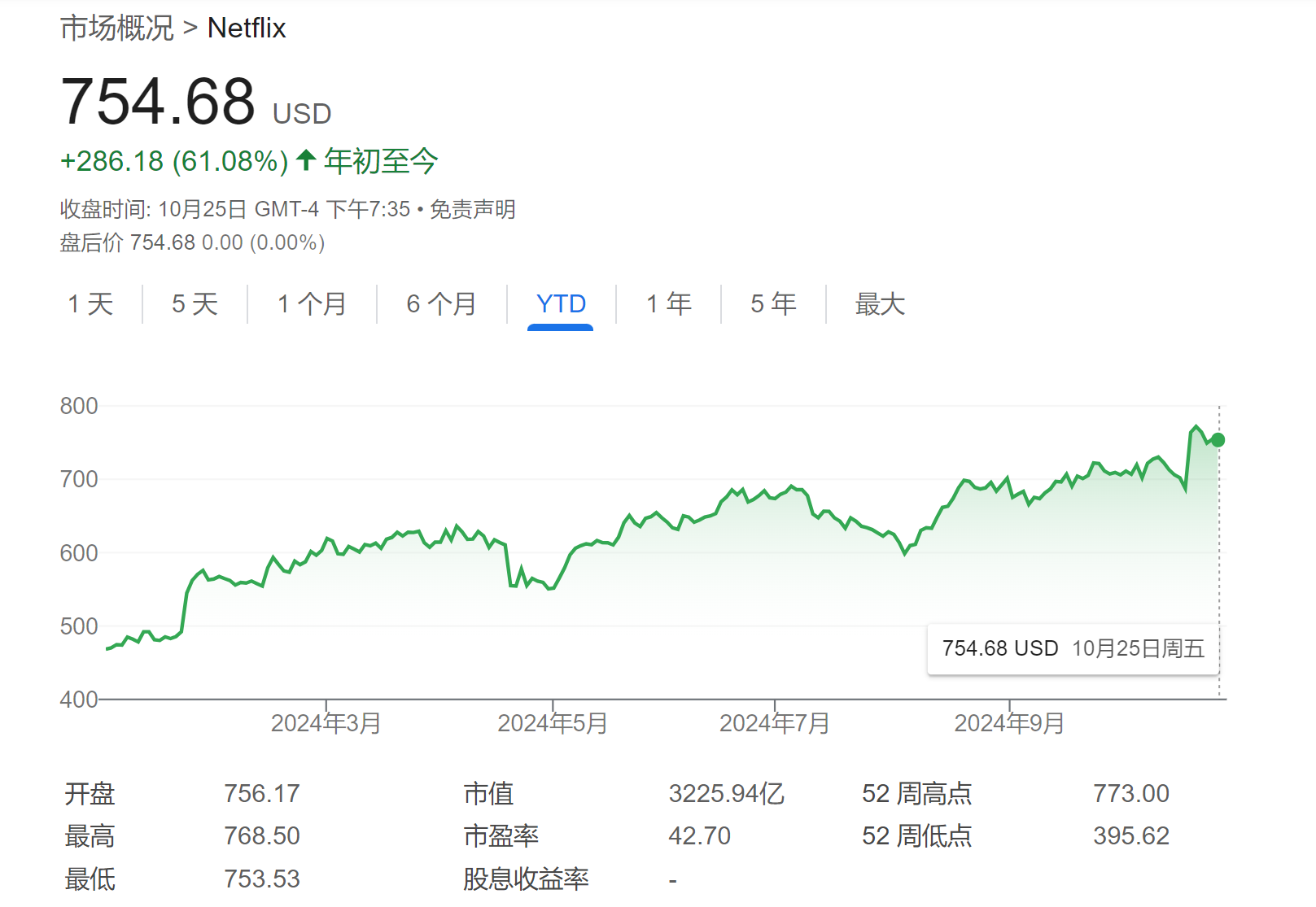 特斯拉或被踢出“科技七巨头”？华尔街正重新评估，奈飞成备选！  第1张