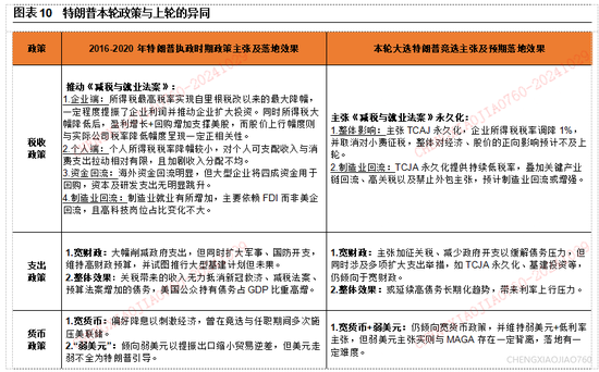 平安证券：本轮“特朗普交易2.2版本”的应对策略  第8张