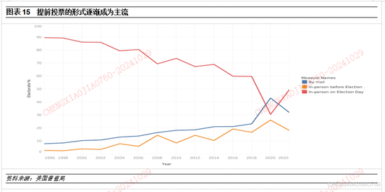 平安证券：本轮“特朗普交易2.2版本”的应对策略  第14张