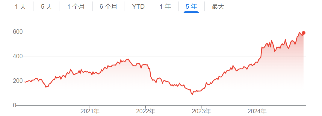 “烧钱”不能停？Meta计划明年大幅提高AI支出 AI助手用户已超5亿  第1张