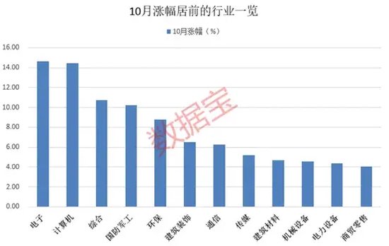 10月收官，谁是最大赢家？  第1张