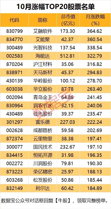 10月收官，谁是最大赢家？  第2张