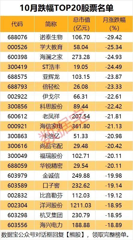 10月收官，谁是最大赢家？  第3张