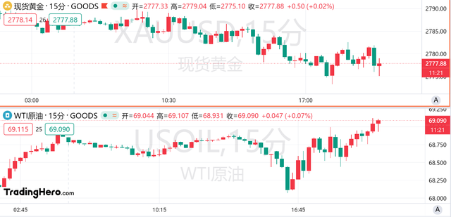 9月核心PCE年率超预期，美联储年内降息预期不变？  第2张