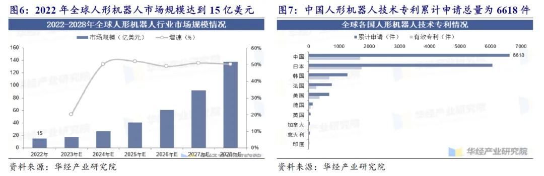 开源北交所研究精选 | 人形机器人产业链北交所全梳理  第21张