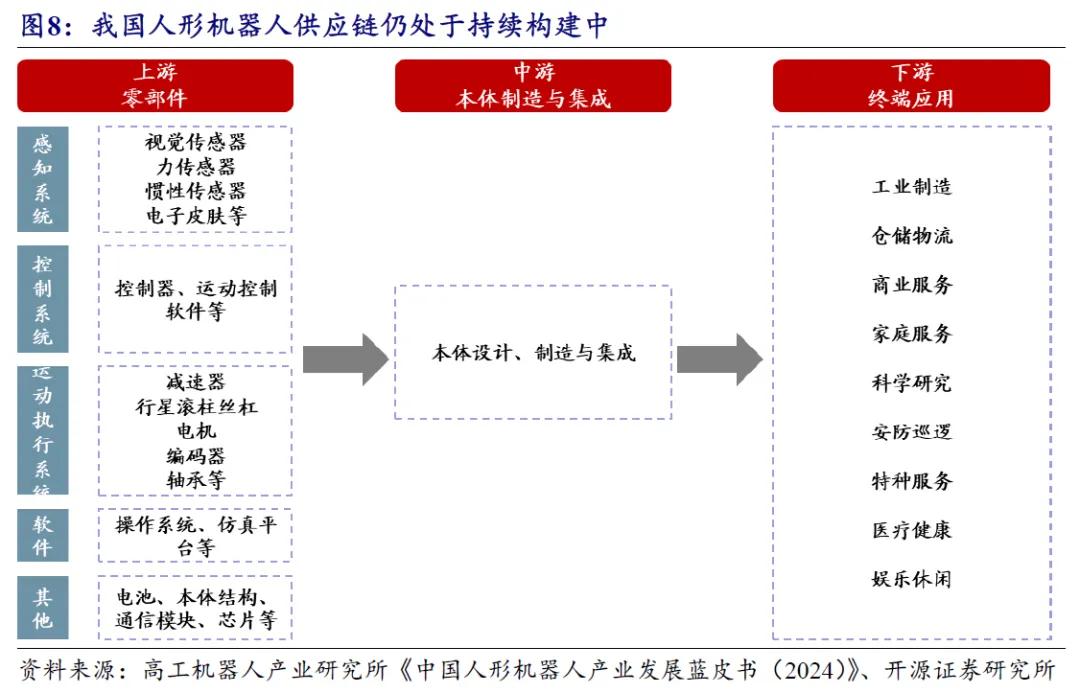 开源北交所研究精选 | 人形机器人产业链北交所全梳理  第22张