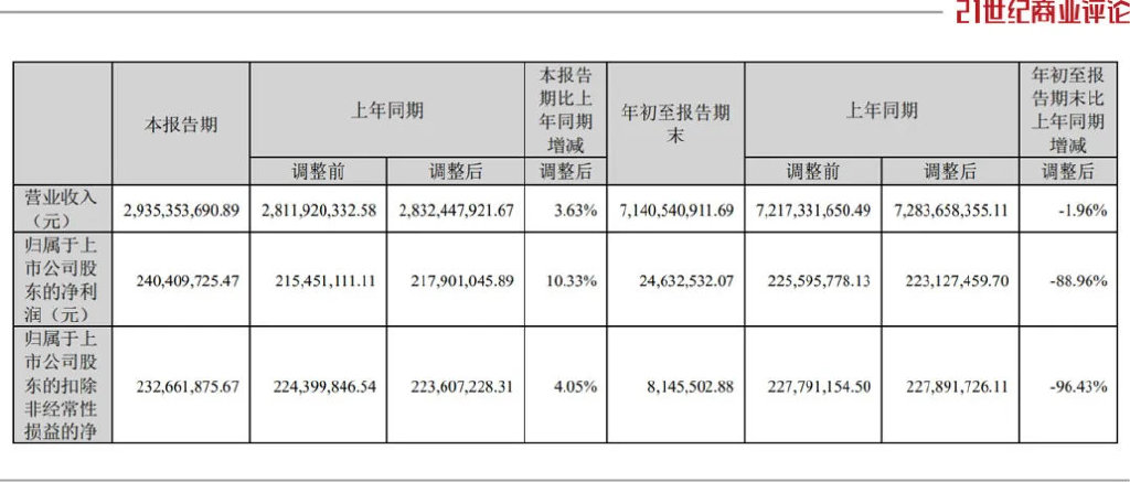 115亿福州大佬，爆改百亿体检生意  第2张