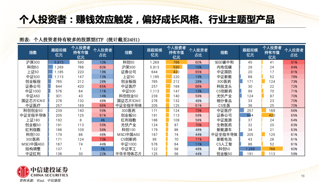 中信建投陈果：A股被动崛起带来什么变化？  第17张