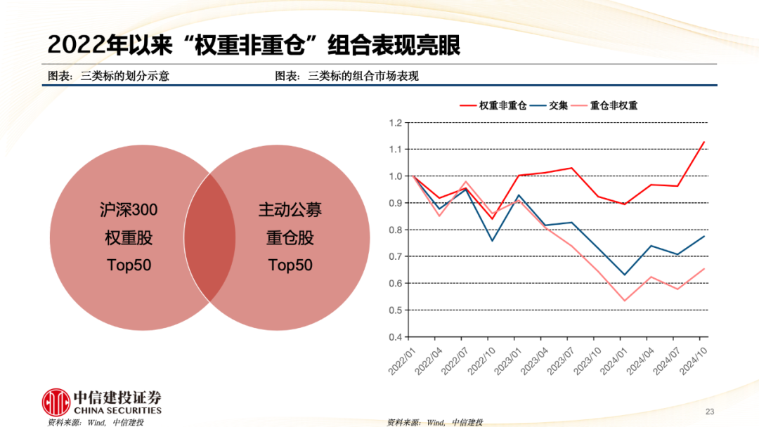 中信建投陈果：A股被动崛起带来什么变化？  第24张