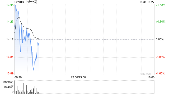 中金公司将于12月27日派发中期股息每10股0.9元