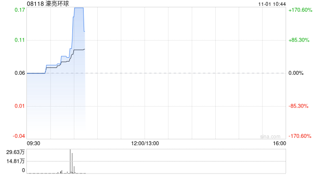 濠亮环球公布将于今日上午起复牌