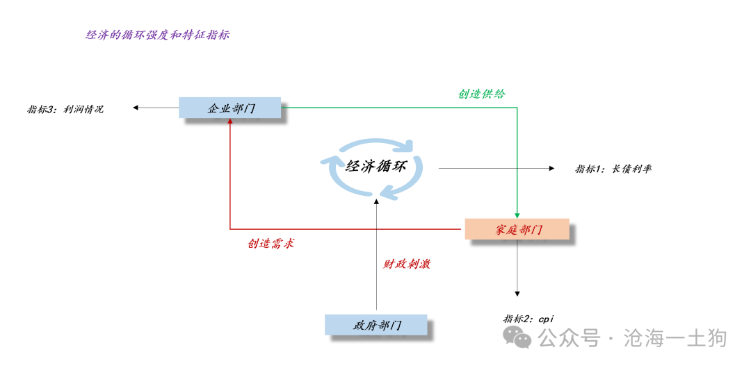 为什么市场喜欢在牛市的初期炒题材股？  第10张