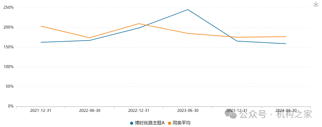 沙炜多只在管产品迎新面孔，博时基金人事震荡、谁将被挤下牌桌？  第4张