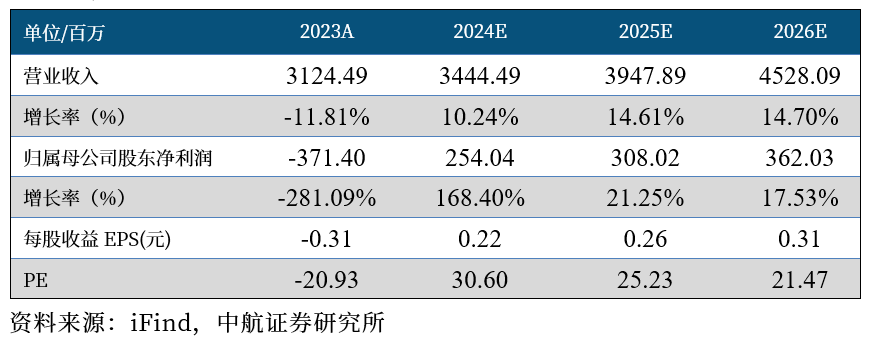 三季报点评 | 天融信（002212）：Q3经营回暖，业务或近拐点