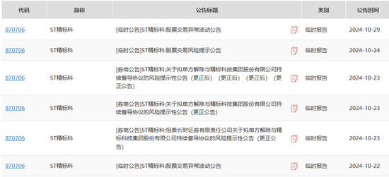 数学不好，投行“改错”  第1张