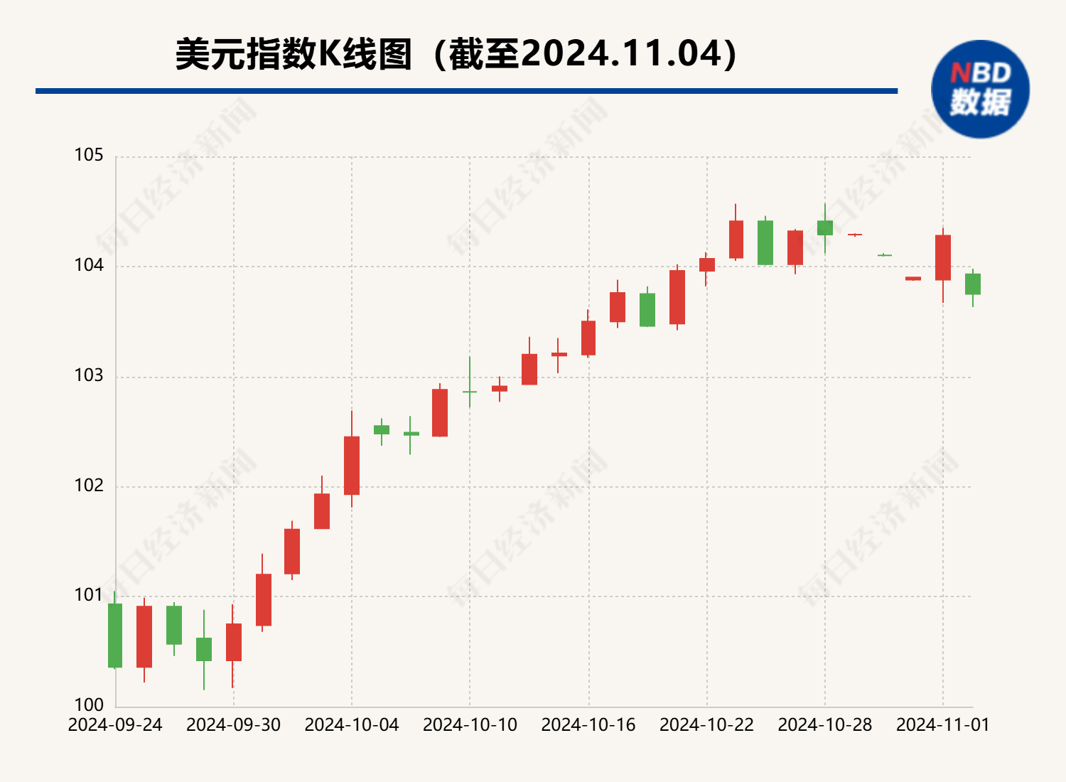 在岸、离岸人民币均收复7.1 业内：“特朗普交易”熄火令美元上涨拐点出现 人民币外汇市场买涨力量开始释放  第2张