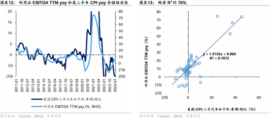 华泰证券：港股2025年度策略——以稳开局，变中求进  第9张