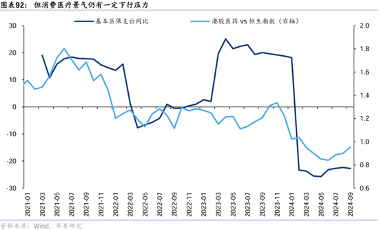 华泰证券：港股2025年度策略——以稳开局，变中求进  第55张