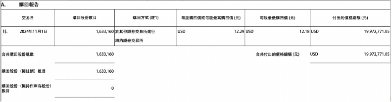 阿里，再度大举回购！