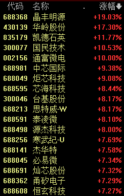 A股新纪录！创2015年7月中旬以来连续万亿成交额纪录  第4张