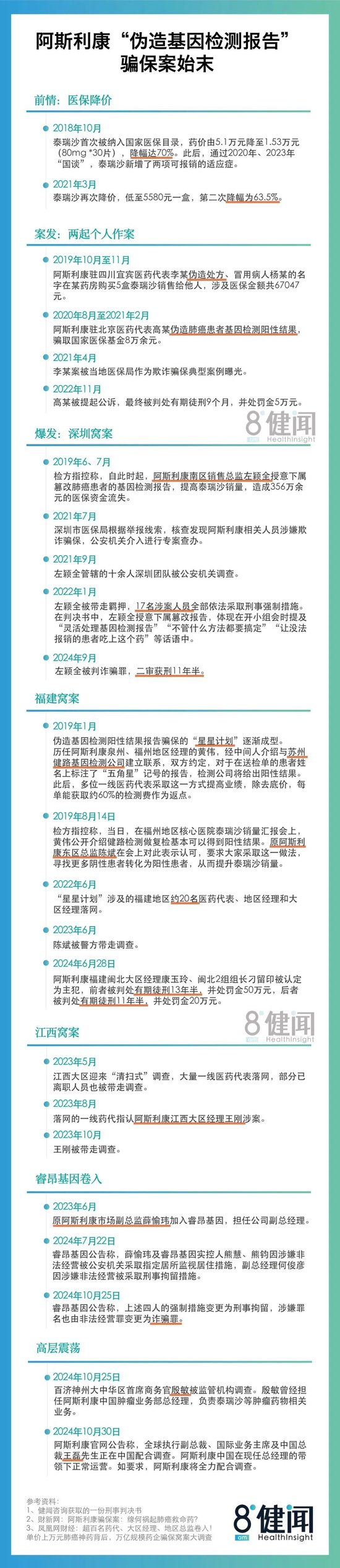 揭秘阿斯利康骗保案始末：谁在默许篡改基因检测报告？