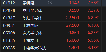 收评：港股恒指涨2.14% 科指涨3.57%苹果概念、中资券商股大幅上涨  第6张