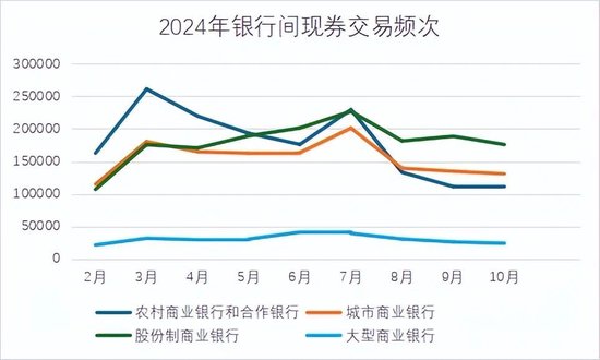 “凶猛”买债的苏农银行，财报背后有何秘密？  第5张