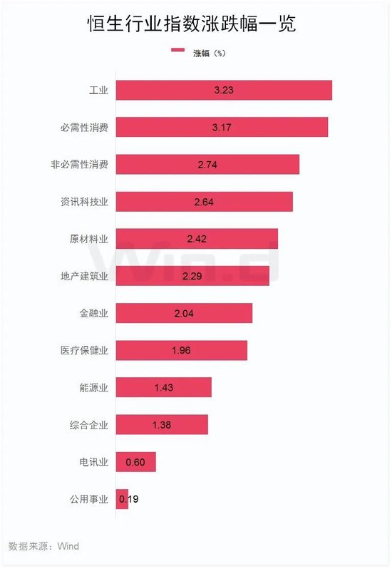 今天，大涨！港股三大指数全线大涨！舜宇光学科技涨超14%，美股七巨头ETF明日上市  第3张