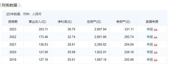 千亿“银行系”金融机构大手笔增资  第2张