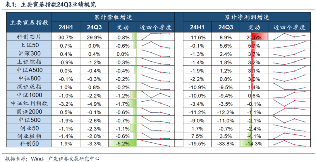 透视A股三季报：哪些行业有望率先反转？  第8张