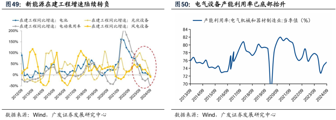 透视A股三季报：哪些行业有望率先反转？  第48张