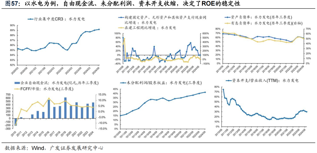 透视A股三季报：哪些行业有望率先反转？  第55张