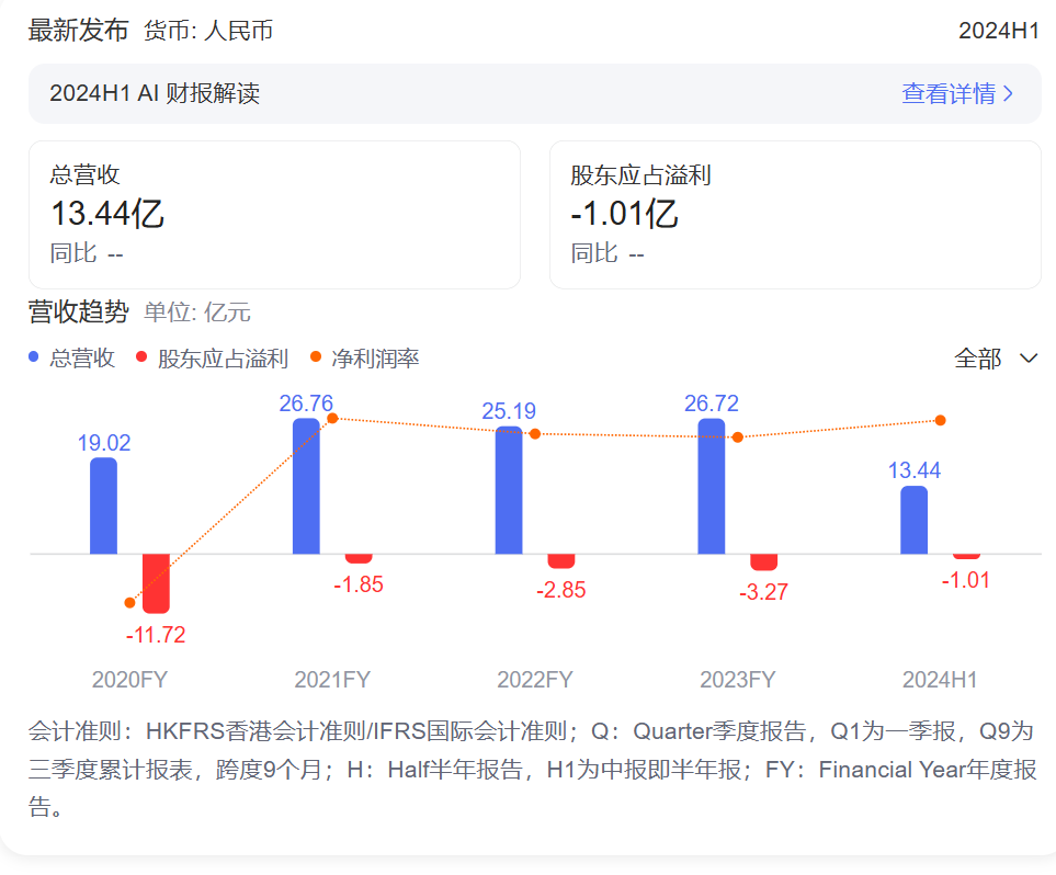 “无人零售第一股”解禁首日暴跌，奈雪、商汤等基石投资者浮亏超一半  第2张