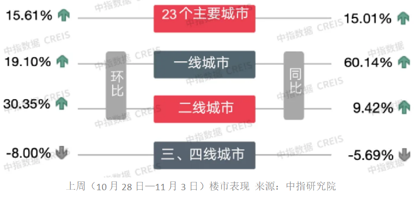 地产股再迎普涨：5只个股近60个交易日涨幅“翻倍”  第4张