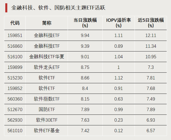 今天，逼近涨停！