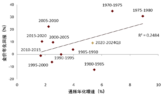 中金 | 黄金：一个跨越范式的“老框架”  第5张