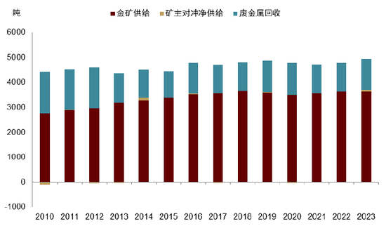 中金 | 黄金：一个跨越范式的“老框架”  第7张