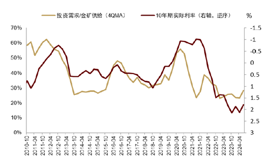 中金 | 黄金：一个跨越范式的“老框架”  第13张