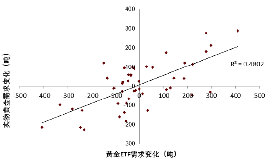 中金 | 黄金：一个跨越范式的“老框架”  第16张