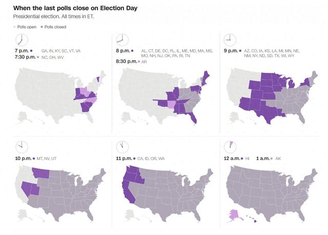 美国“大选之夜”围观指南：我们什么时候能知道大选结果？  第1张