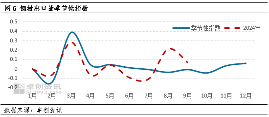 供应向左 政策向右 11月钢铁大势初定  第3张