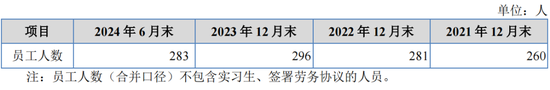 重启！一亏损企业申请IPO  第8张