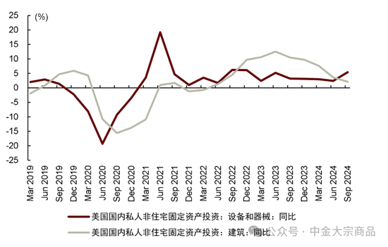 中金大宗商品｜特朗普当选，影响几何？  第6张