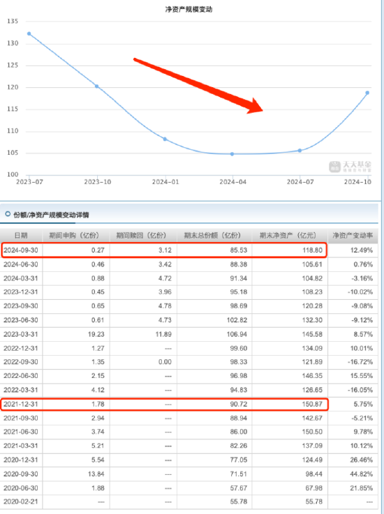 睿远均衡价值三年A自9月行情启动以来涨17.65%，跑输业绩基准8.2%，三季度加仓宁德时代  第2张